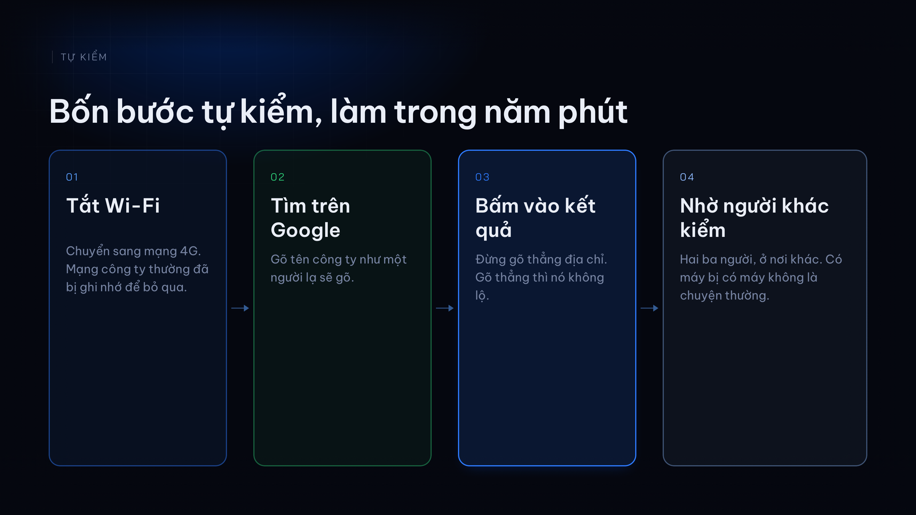 Sơ đồ bốn bước tự kiểm website có bị nhảy sang trang lạ trên điện thoại hay không: bước một tắt Wi-Fi chuyển sang mạng 4G, bước hai lên Google gõ tên công ty, bước ba bấm vào kết quả tìm kiếm, không gõ thẳng địa chỉ, bước bốn nhờ hai ba người ở nơi khác kiểm lại