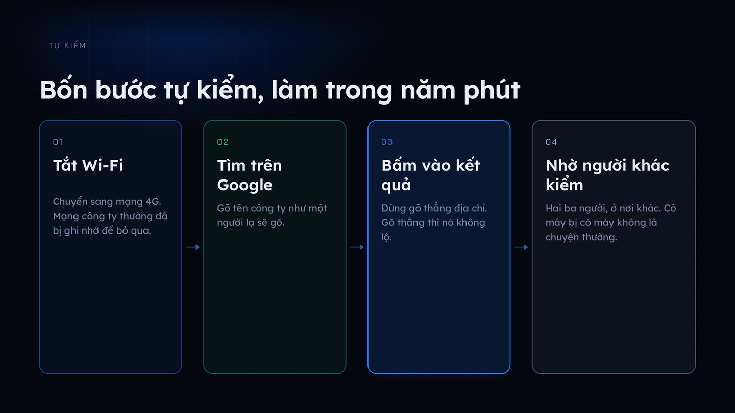 Sơ đồ bốn bước tự kiểm website có bị nhảy sang trang lạ trên điện thoại hay không: bước một tắt Wi-Fi chuyển sang mạng 4G, bước hai lên Google gõ tên công ty, bước ba bấm vào kết quả tìm kiếm, không gõ thẳng địa chỉ, bước bốn nhờ hai ba người ở nơi khác kiểm lại