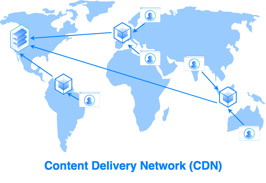 Tăng tốc website khi sử dụng Content Delivery Network (CDN) Tăng tốc website khi sử dụng Content Delivery Network (CDN)