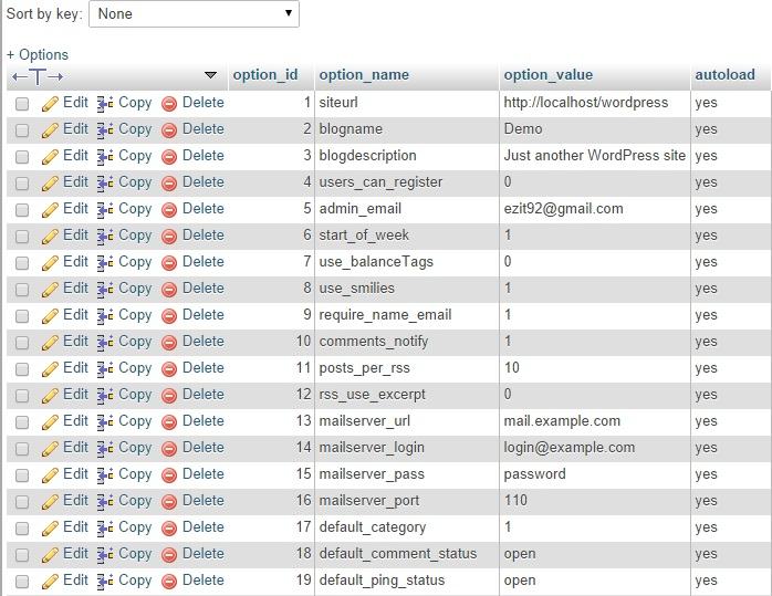 Database wordpress mặc định gồm 11 bảng dữ liệu