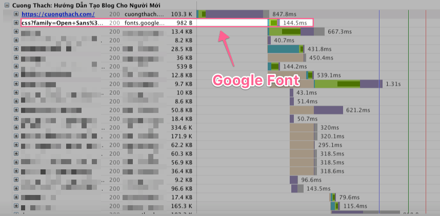 Dùng Google Fonts có tăng tốc website hay không?