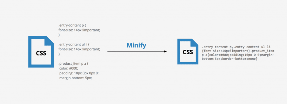 Tăng tốc Wordpress và tối ưu trong 9 bước Giảm thiểu CSS, HTML và JavaScript