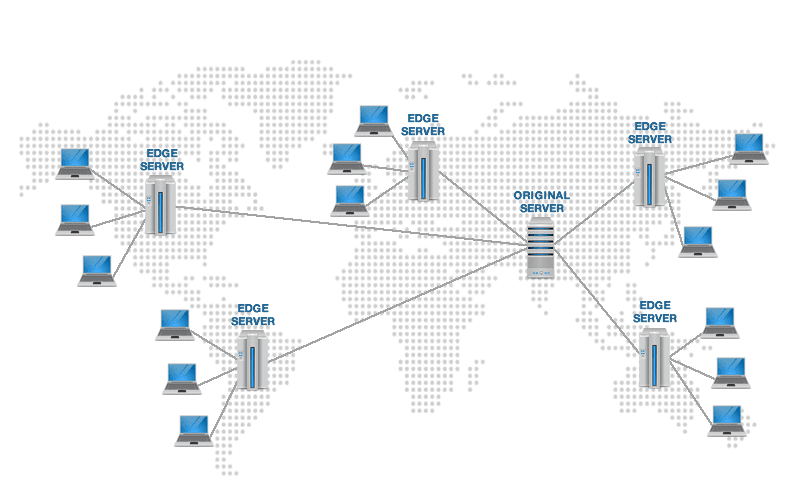 Tăng tốc Wordpress và tối ưu trong 9 bước Sử dụng CDN (Content Delivery Network)