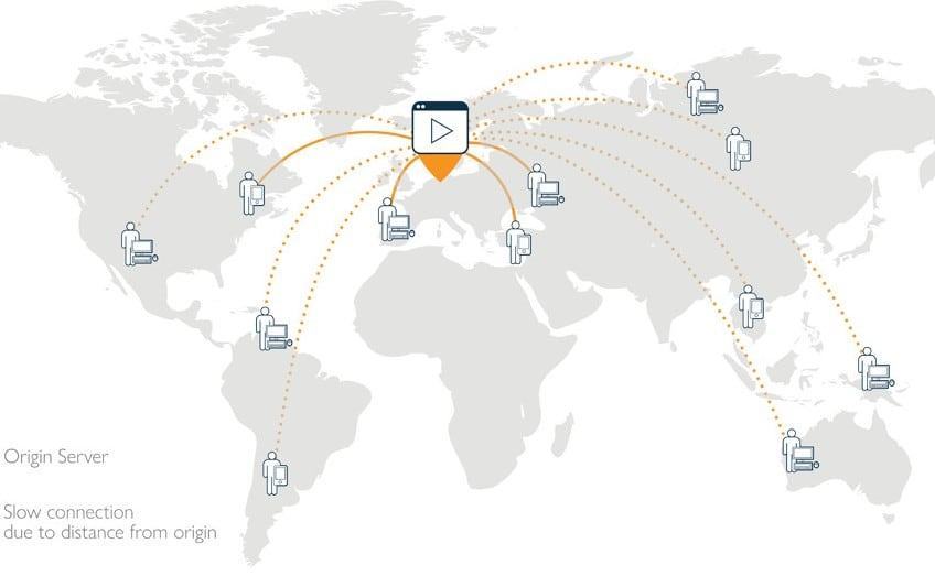 Sử dụng Content Delivery Network (CDN) chất lượng