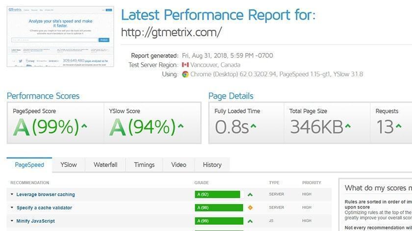 Làm sao để đánh giá tối ưu website hiệu quả? Đánh giá tối ưu website bằng GTmetrix
