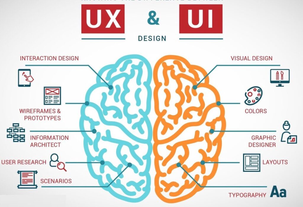 Design UI UX là gì? Thiết kế web cần chuẩn UI không? Design UI UX là gì?
