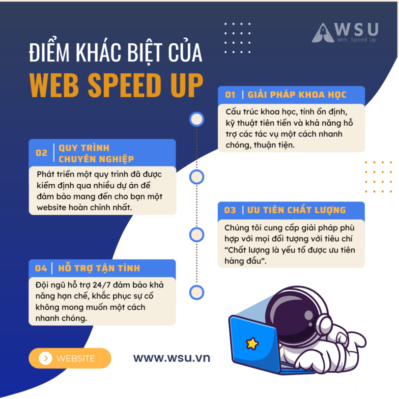 Wsu 1200 × 1200 Px - Web Speed Up